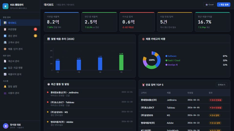 KSS 통합 영업·라이선스 관리 시스템
